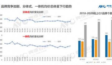 疫情下，健康家电或将迎来第二