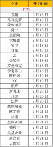 全国各大产区陶企开工点火